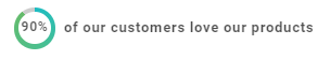 90% of Our Customers Love Our Products preview