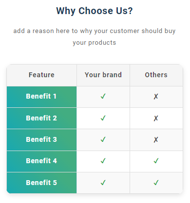 Features & Benefits Section preview