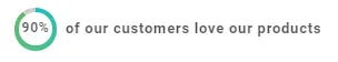 90% of Our Customers Love Our Products preview